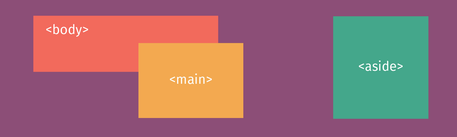 Liste complète des balises HTML5